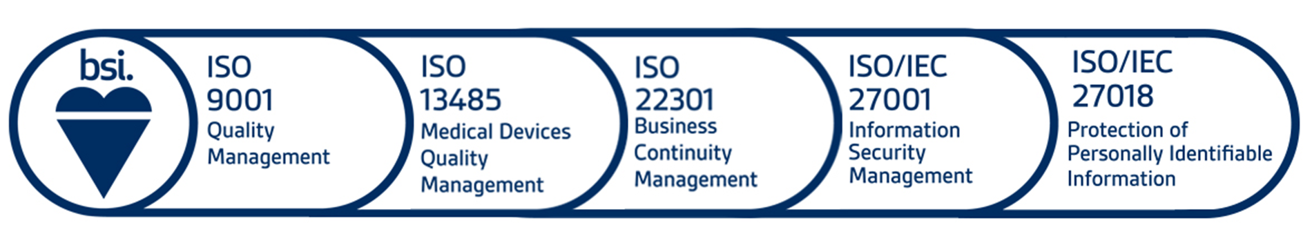 BSI ISO certifications: 9001, 13485, 22301, 27001, 27018
